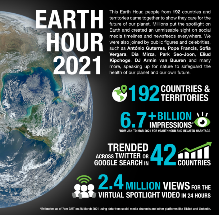 Earth Hour 2021 Results