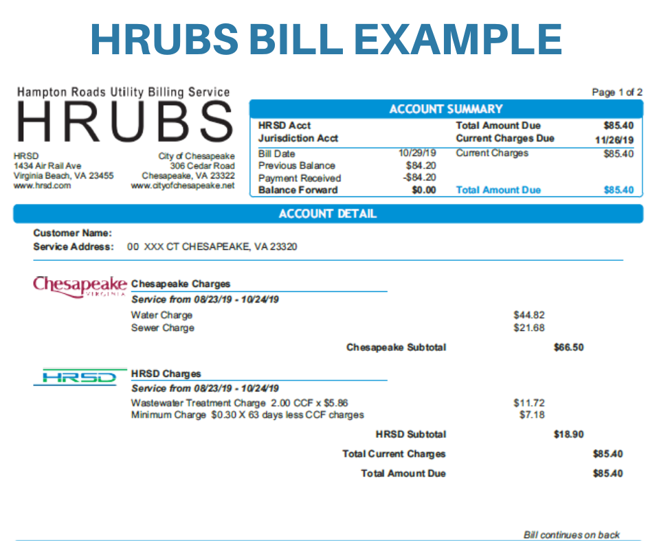 HRUBS Bill Example