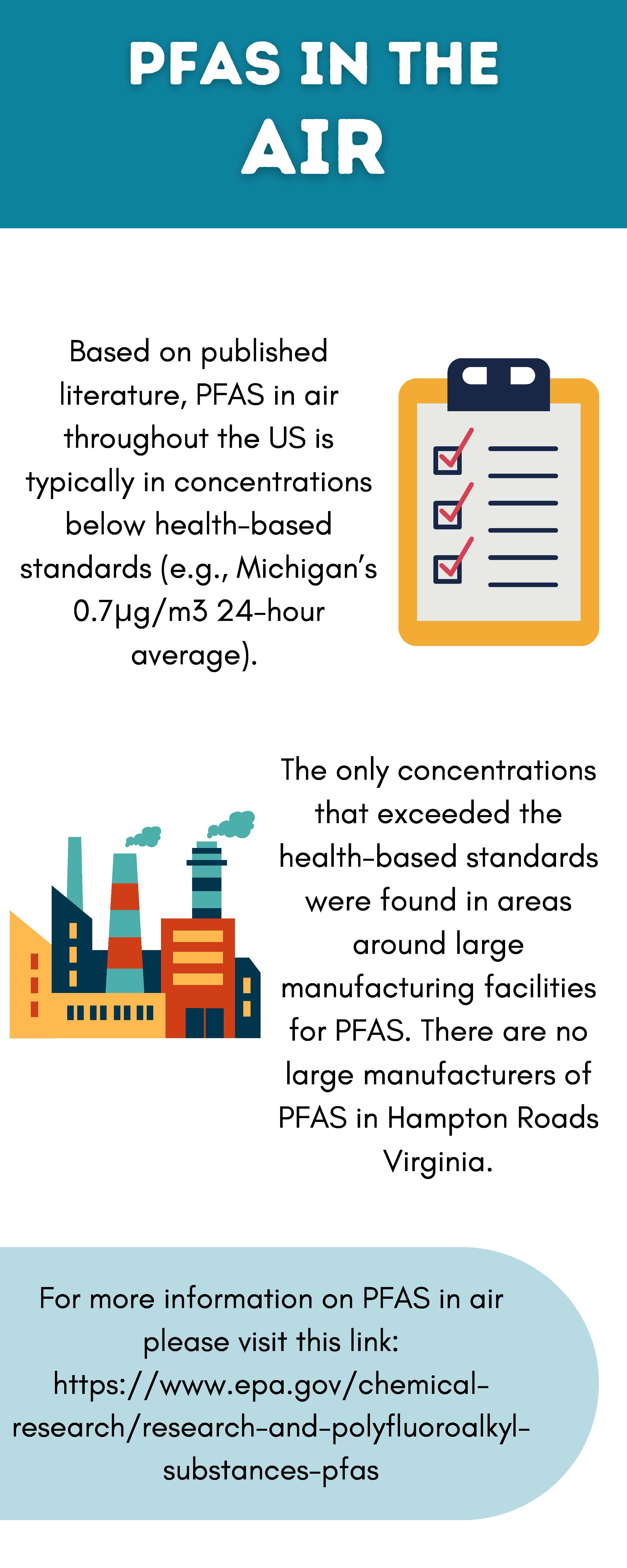 Infographic